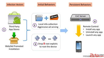 Kemoge恶意广告软件 席卷全球的安全威胁与应对策略