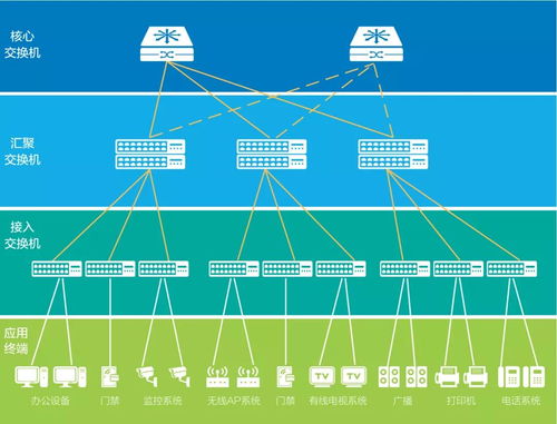 一网打尽信息系统，轻松应对数字化升级 网络与信息安全软件开发之道