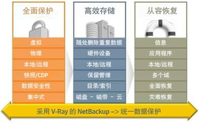 兴迪资讯与赛门铁克强强联合，共筑企业数据“避风港”