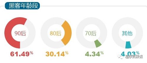 2025网络安全现状 黑客的真实收入与高薪背后